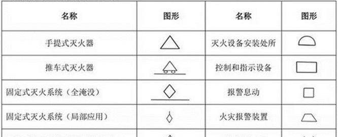 消防工程符号图例大全与常识