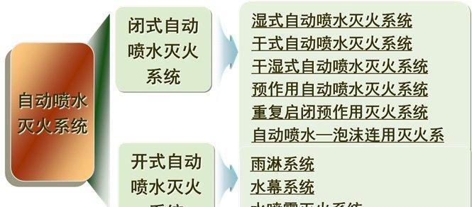 手动报警器实物接线图带电话_手动报警器使用方法_手动报警器