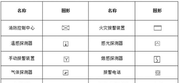 手动报警器实物接线图带电话_手动报警器使用方法_手动报警器