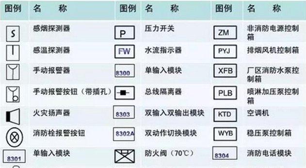 手动报警器实物接线图带电话_手动报警器_手动报警器使用方法