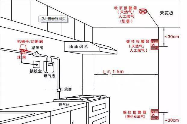 燃气报警器_报警器燃气防泄漏报警器_燃气报警器