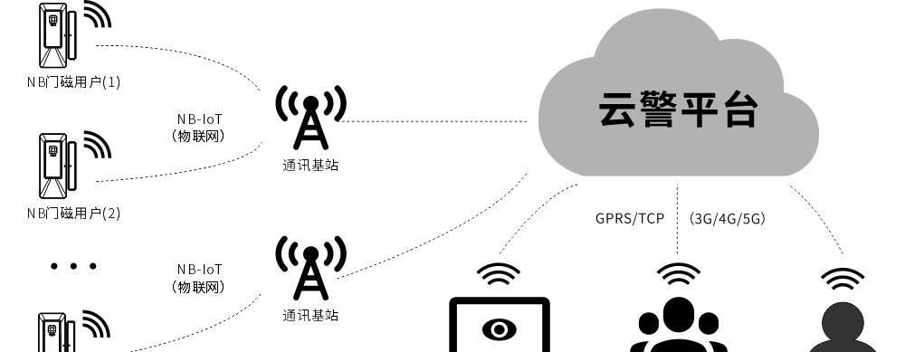 EP-10(NB-IoT)智能无线门磁使用说明书