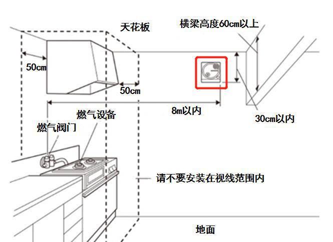 【燃气安全科普】燃气报警器 防患未“燃”