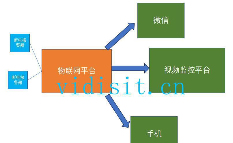 通过netcat模拟视频监控平台服务器检测4G无线断电报警器产生的断电上电状态消