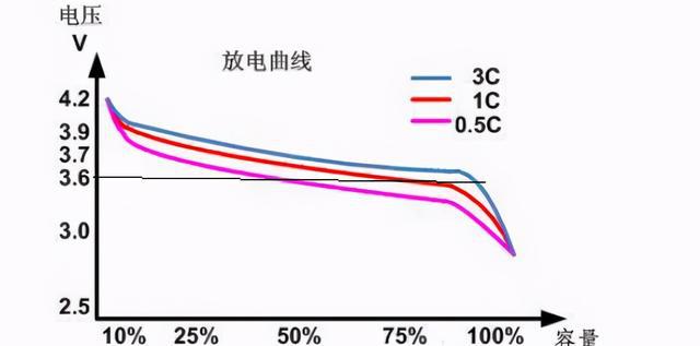 单片机备用电池供电电路_4g断电报警器的外部供电以及电池供电的切换电路