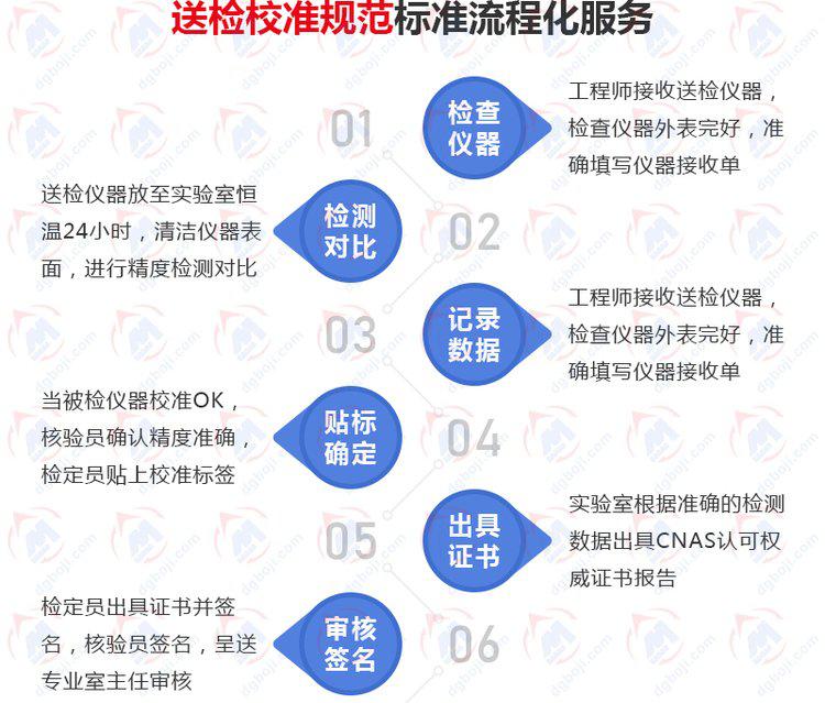 硫化氢报警器_报警器硫化氢含量标准_硫化氢报警器报警值